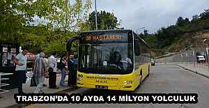 TRABZONDA 10 AYDA 14 MİLYON YOLCULUK